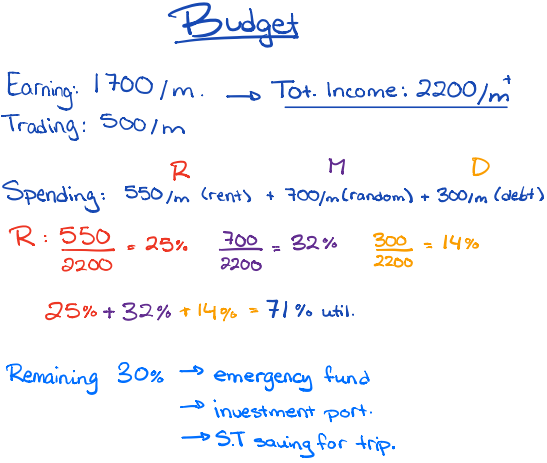 How To Budget your Money in 7 easy steps