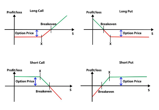 Options Fundamentals For Beginners
