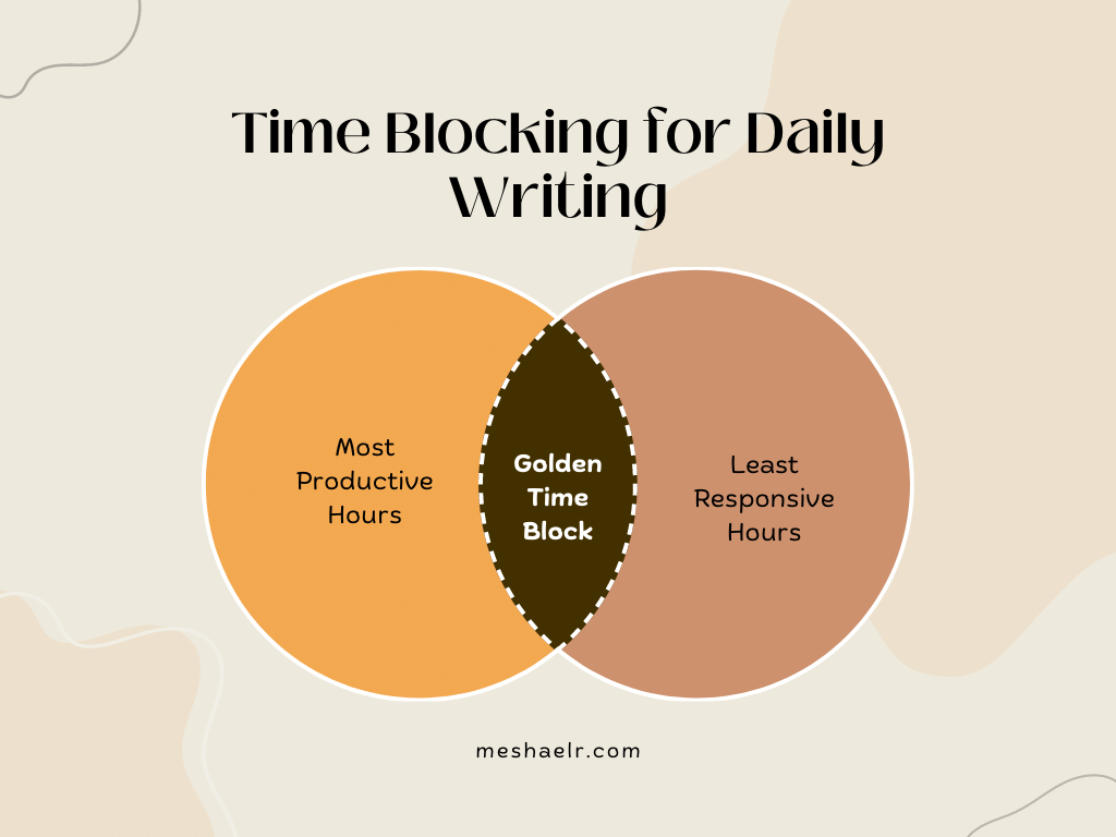 Building A Daily Writing Habit.